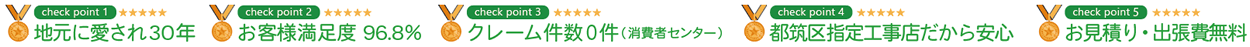 地元都筑区に愛されて30年 お客様満足度96.8% クレーム件数0件 都筑区指定工事店だから安心 お見積り・出張費無料