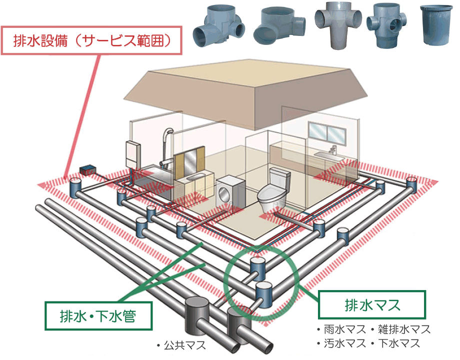 プラスチック排水ますイメージ