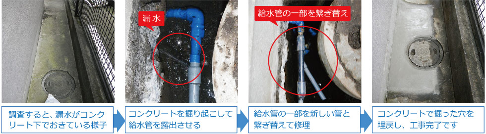 調査すると、漏水がコンクリート下でおきている様子→コンクリートを掘り起こして給水管を露出させる→給水管の一部を新しい管と繋ぎ替えて修理→コンクリートで掘った穴を埋戻し、工事完了です