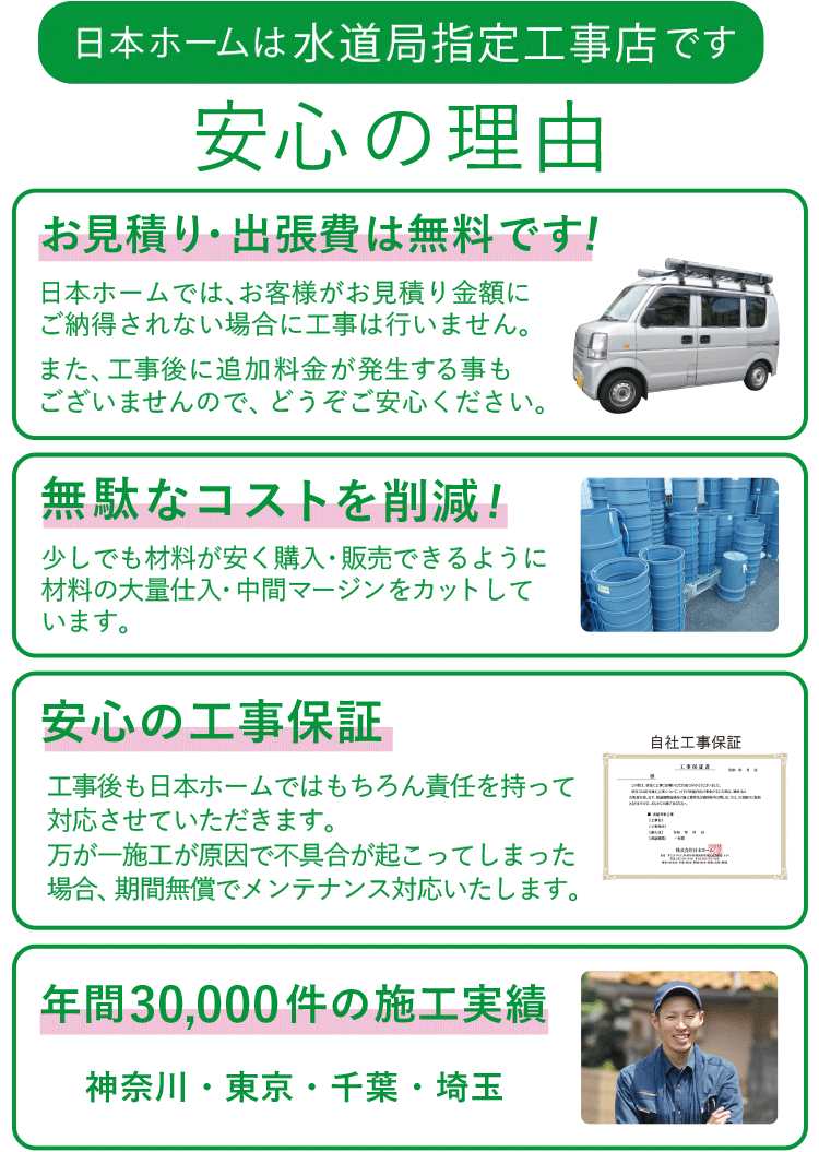 安心の理由 日本ホームは水道局指定工事店です ●お見積り・出張費は無料です! 日本ホームでは、お客様がお見積り金額にご納得されない場合に工事は行いません。また、工事後に追加料金が発生する事もございませんので、どうぞご安心ください。●無駄なコストを削減! 少しでも材料が安く購入・販売できるように材料の大量仕入・中間マージンをカットしています。 ●安心の工事保証 工事後も日本ホームではもちろん責任を持って対応させていただきます。万が一施工が原因で不具合が起こってしまった場合、期間無償でメンテナンス対応いたします。●年間30,000件の施工実績 神奈川・東京・千葉・埼玉