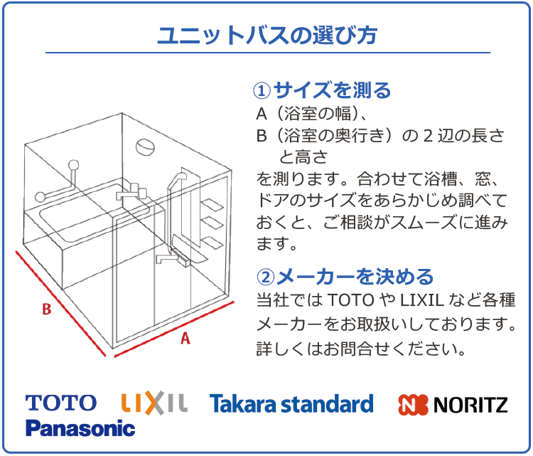 ユニットバスの選び方 TOTO リクシル タカラスタンダード ノーリツ パナソニック