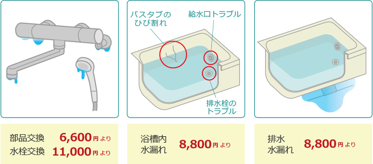 部品交換6600円（税込）より　水栓交換11000円（税込）より 浴槽内水漏れ8800円（税込）より　排水水漏れ8800円（税込）より