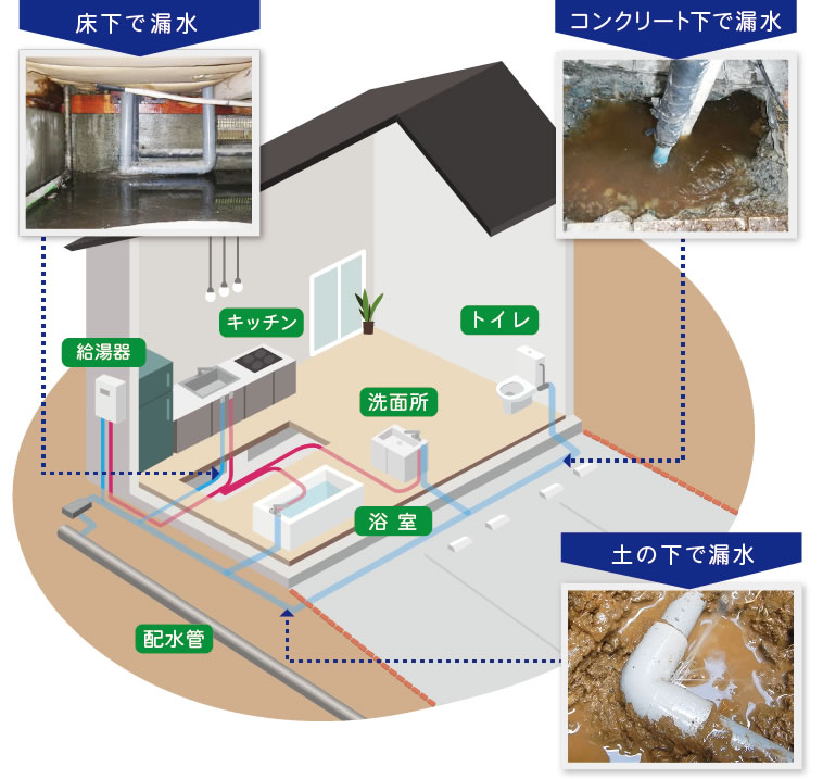 漏水トラブルの起きる場所