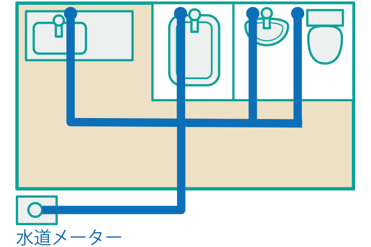 元の給水管の配置図