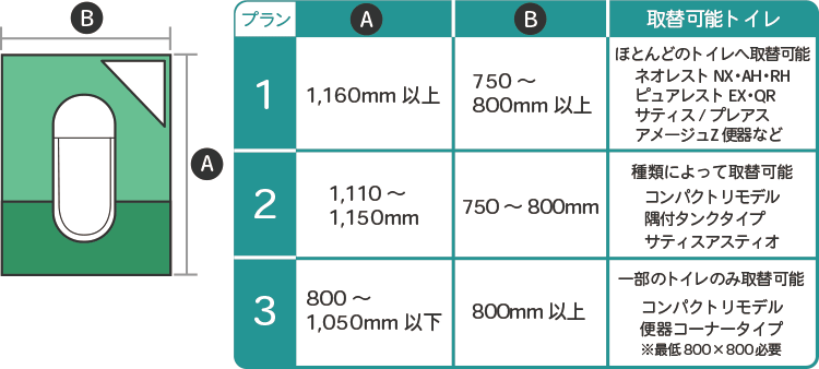 トイレのサイズ 図解