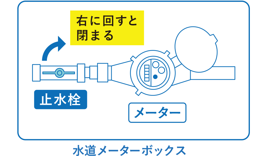 節水型トイレにリフォームしたらつまりやすくなった