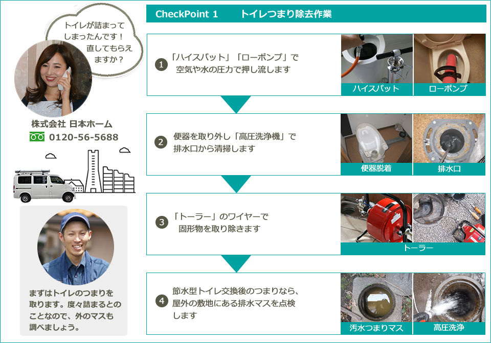 トイレつまり除去作業