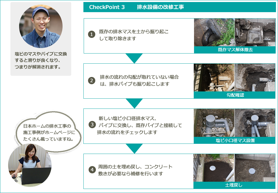 排水設備の改修工事