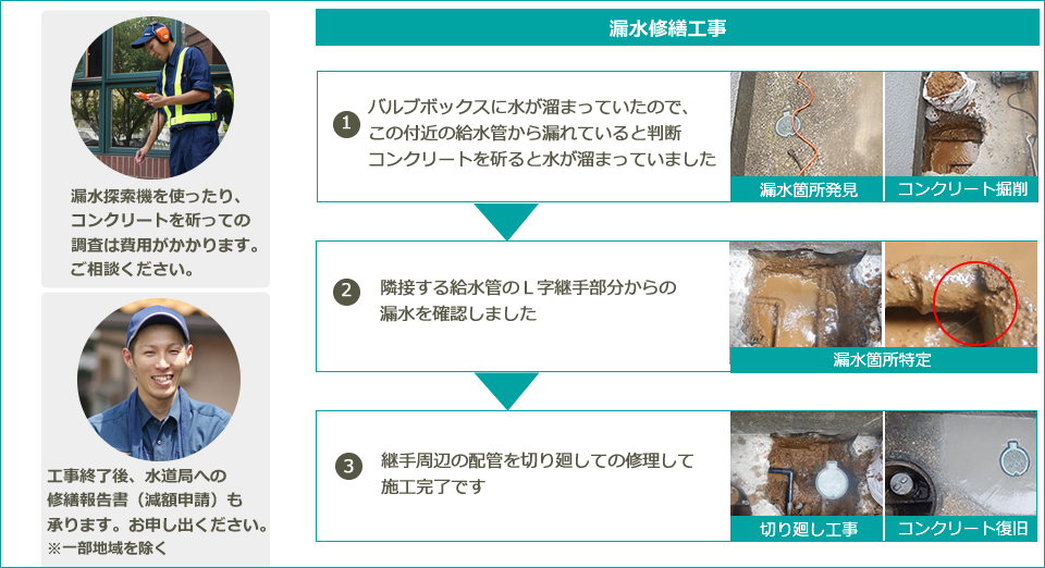漏水修繕工事