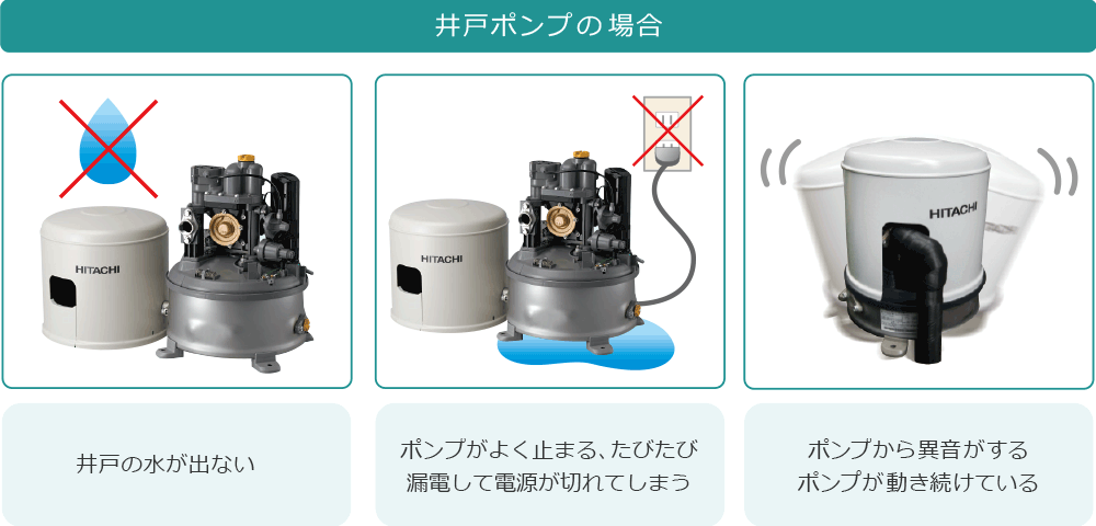 井戸ポンプの場合　ポンプが排水できない　漏水・漏電している　ポンプから異音がする　ポンプが動き続けている