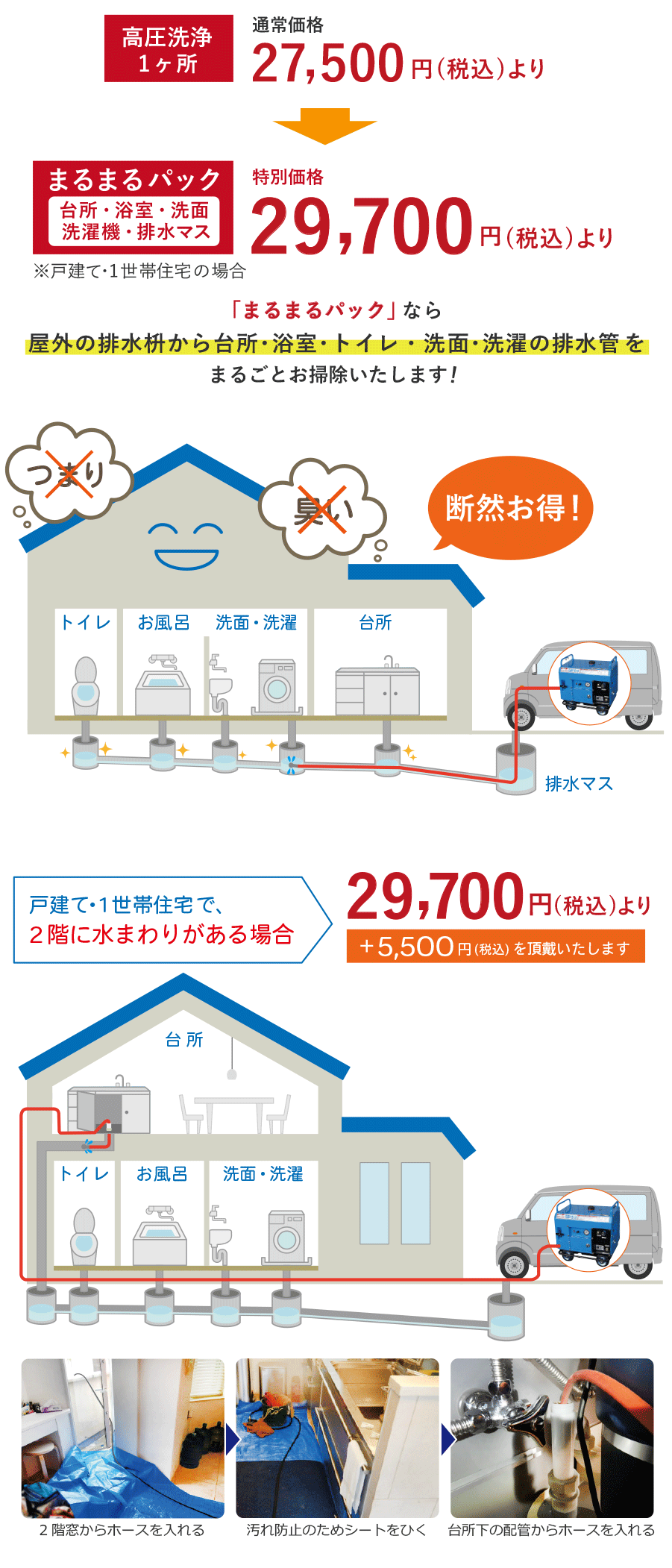 高圧洗浄機を使用した排水管清掃（1ヶ所）27500円(税込)より⇒「まるまるパック」なら台所・浴室・洗面・洗濯の排水管から屋外の排水枡までまるごと排水管をお掃除いたします！　29700円(税込)より（戸建て・1世帯住宅の場合）戸建て・1世帯住宅で、2階部分に水まわりがある場合、29700円(税込)+5500円(税込)を頂戴いたします