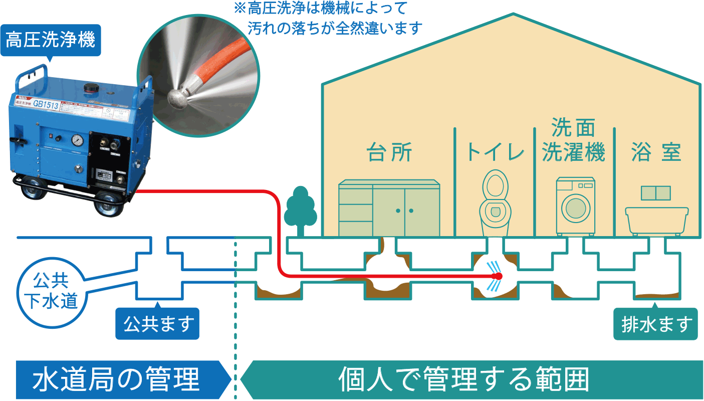 排水管清掃はまるまるパック