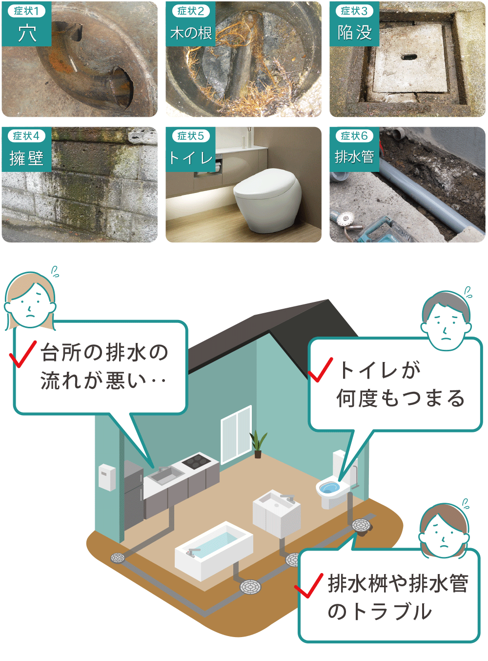 排水トラブルでお困りではありませんか? 排水の流れが悪い、つまり、あふれ・・トイレがつまりやすい、節水型トイレ・・排水マスのトラブル、陥没、ひび割れ