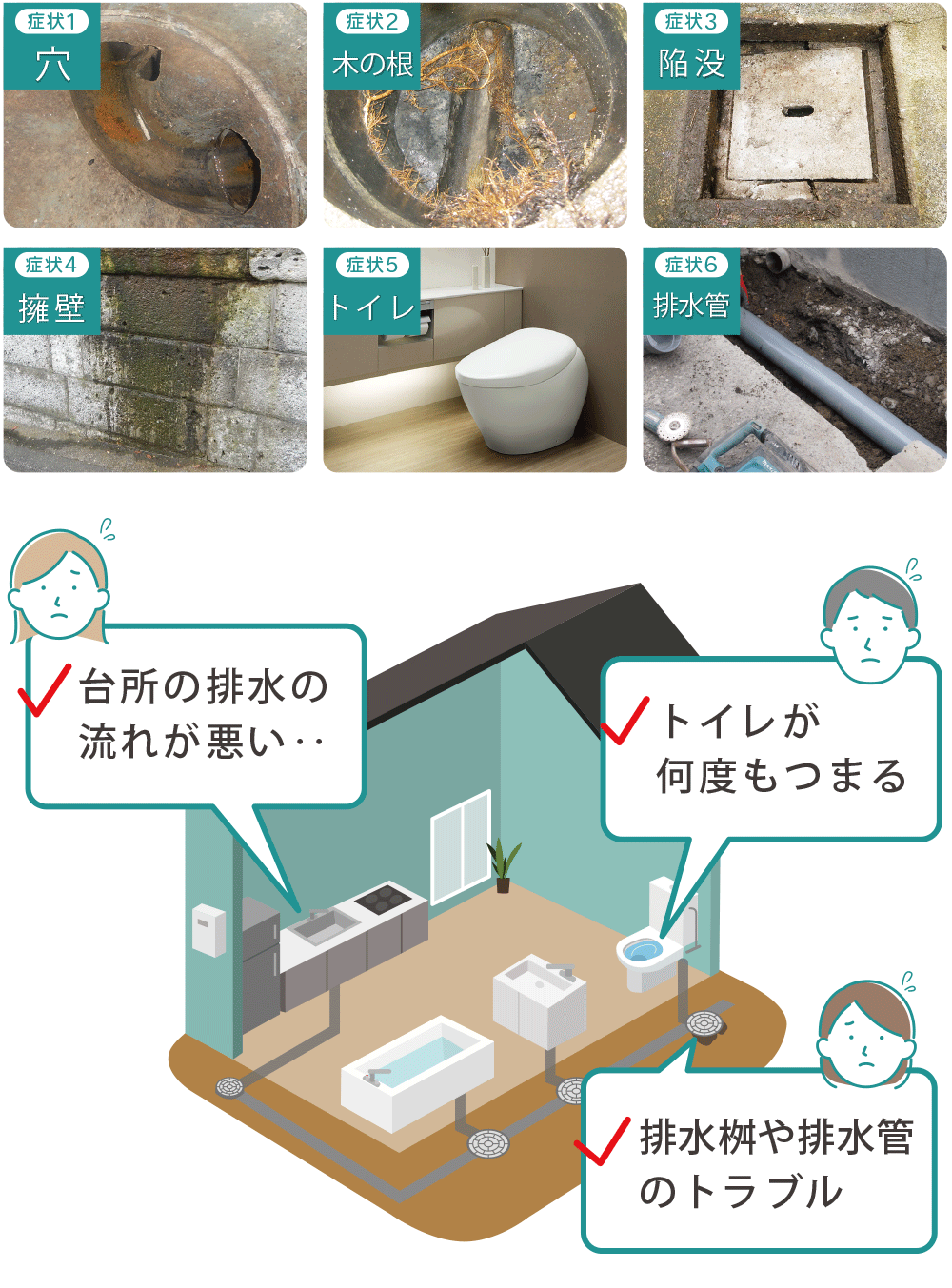 排水トラブルでお困りではありませんか？　排水の流れが悪い、つまり、あふれ・・トイレがつまりやすい、節水型トイレ・・排水マスのトラブル、陥没、ひび割れ