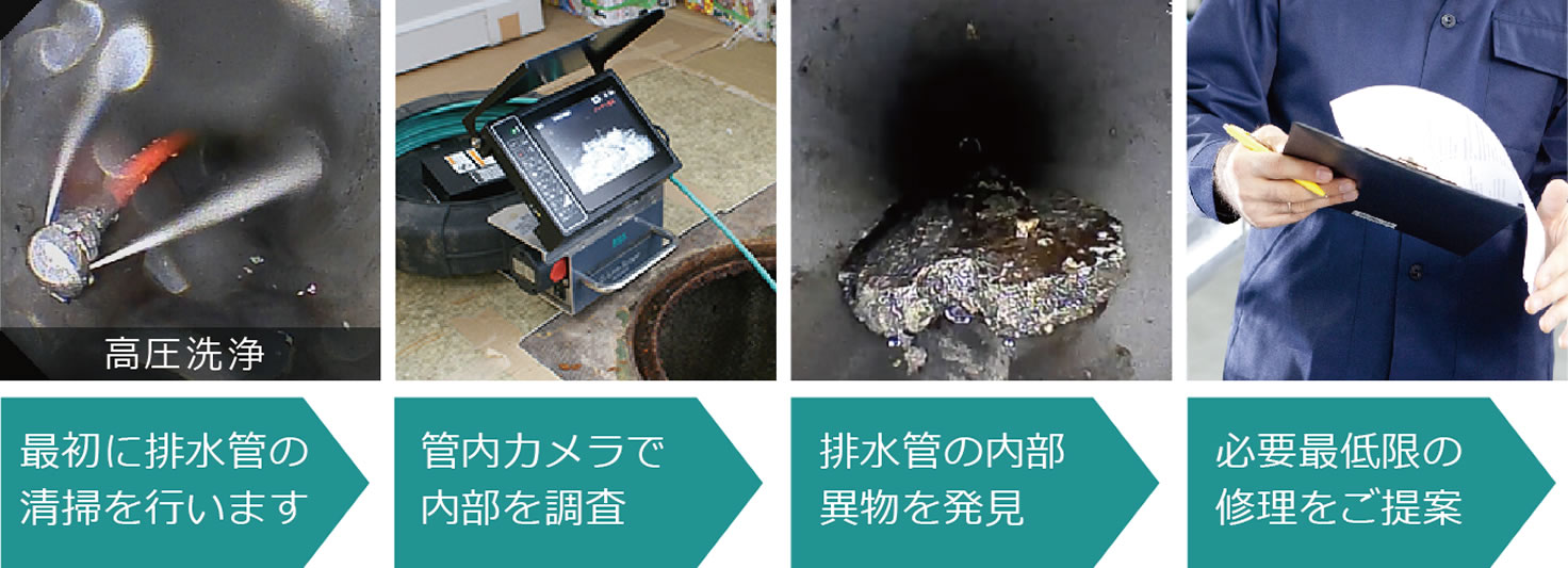 管内カメラによる排水管のつまり調査