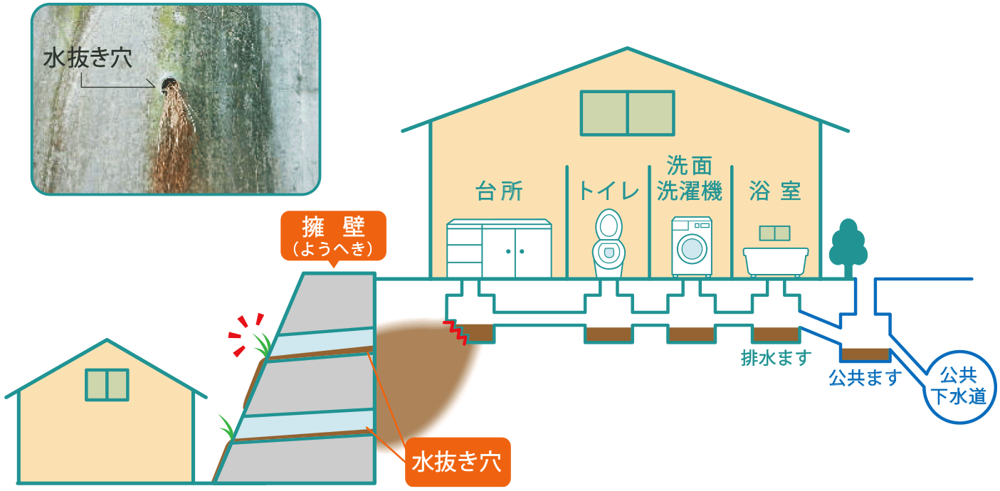 擁壁から排水漏れ