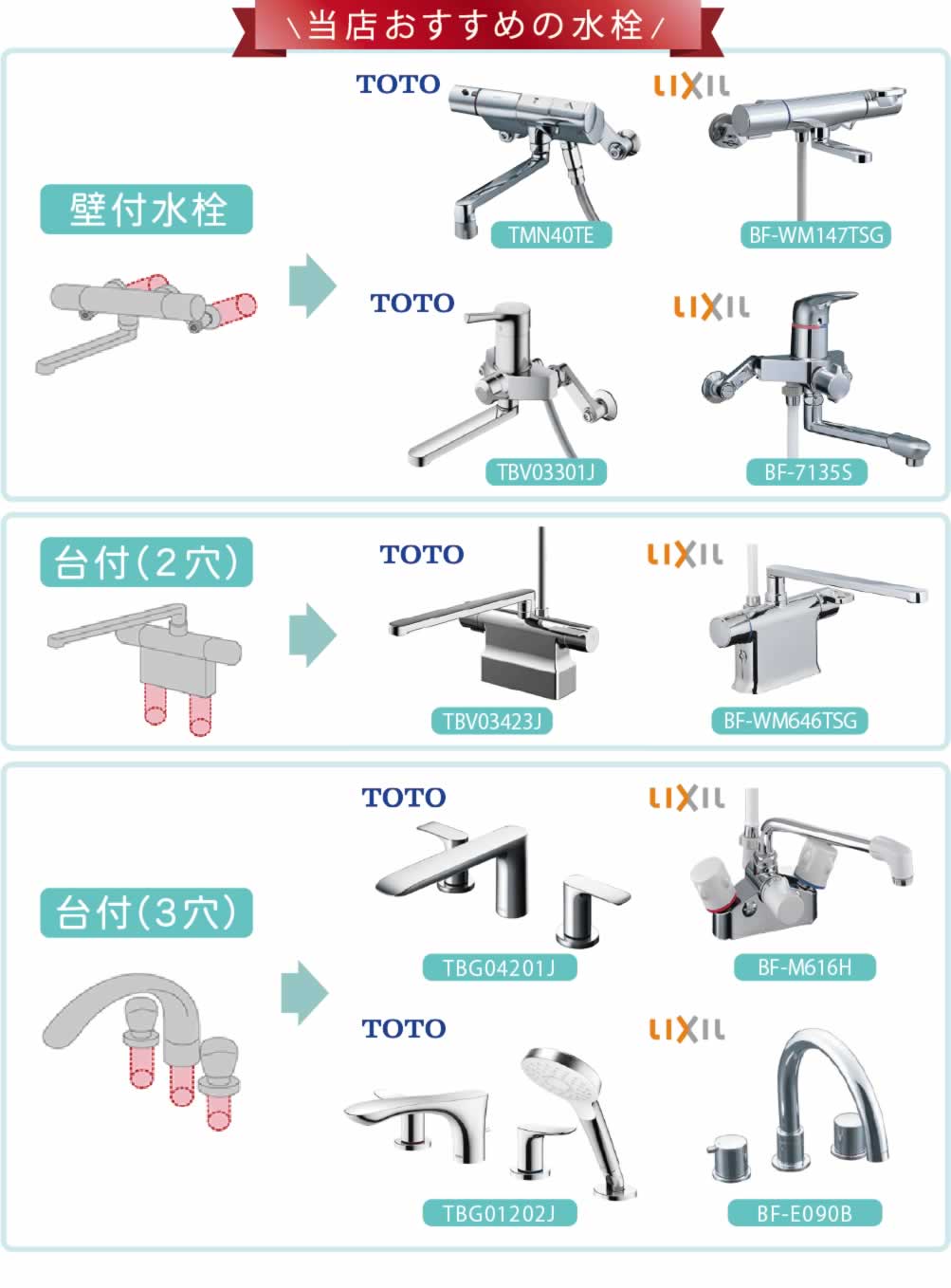 当店おすすめの水栓