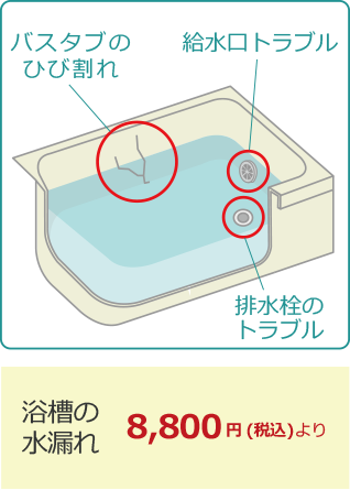 バスタブのひび割れ、給水口トラブル