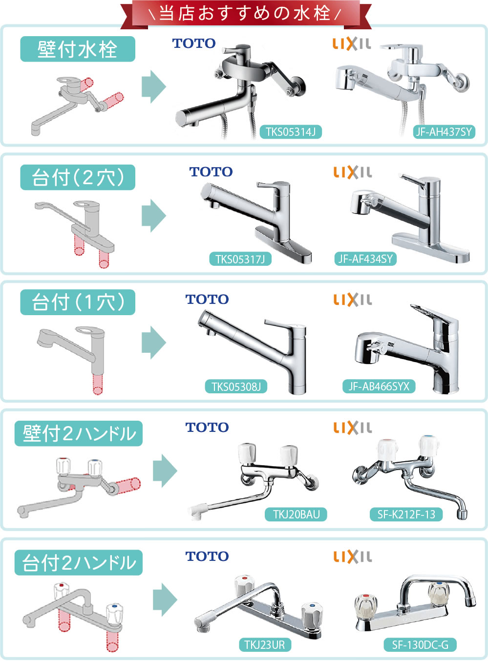 当店おすすめの水栓