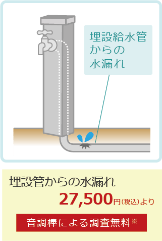 埋設給水管から水漏れ27500円より