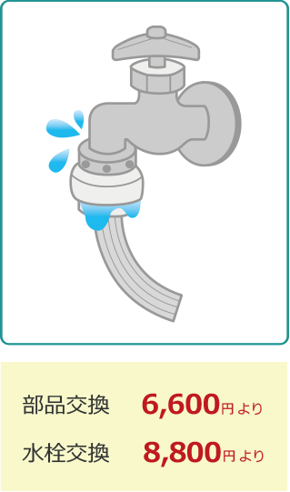 蛇口の継手からの水漏れ