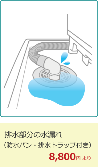 排水ホースや排水口からの水漏れ