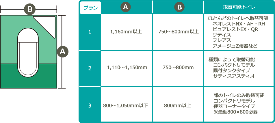 施工可能なトイレの広さ