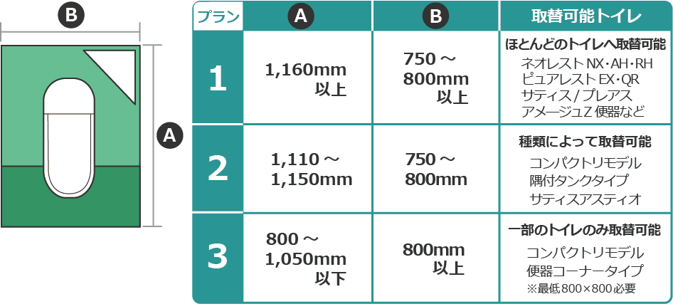 施工可能なトイレの広さ