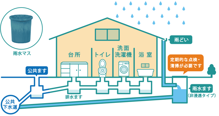 雨水マス