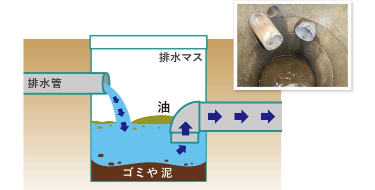 排水マスのしくみ