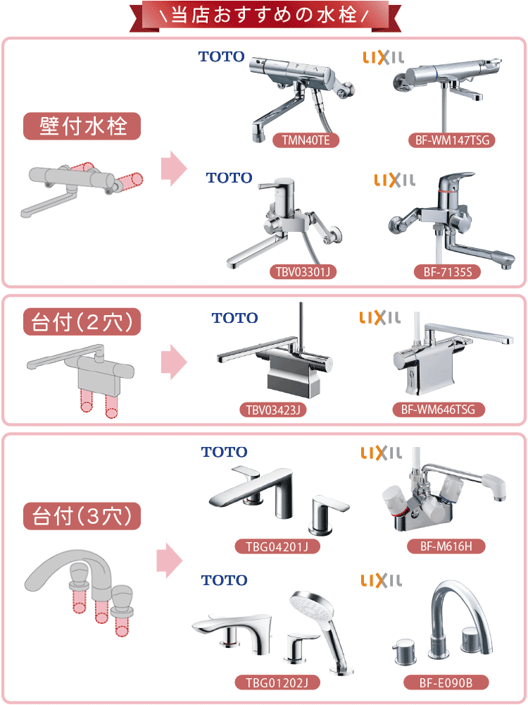 当店おすすめの水栓 壁付水栓 TOTO TMN40TE TBV03301J LIXIL BF-WM147TSG BF-7135S 台付(2穴) TOTO TBV03423J LIXIL BF-WM646TSG 台付(3穴) TOTO TBG04201J LIXIL JF-AB466SYX 壁付2ハンドル TOTO TKJ20BAU TBG01202J LIXIL BF-M616H BF-E090B