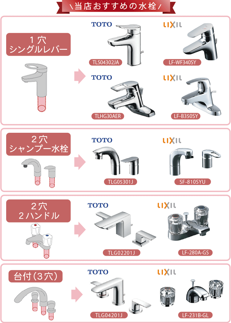 当店おすすめの水栓 1穴シングルレバー TOTO TLS04302JA TLHG30AER LIXIL LF-WF340SY LF-B350SY 2穴シャンプー水栓 TOTO TLG05301J LIXIL SF-810SYU 2穴2ハンドル TOTO TLG02201J LIXIL LF-280A-GS 台付(3穴) TOTO TLG04201J LIXIL LF-231B-GL
