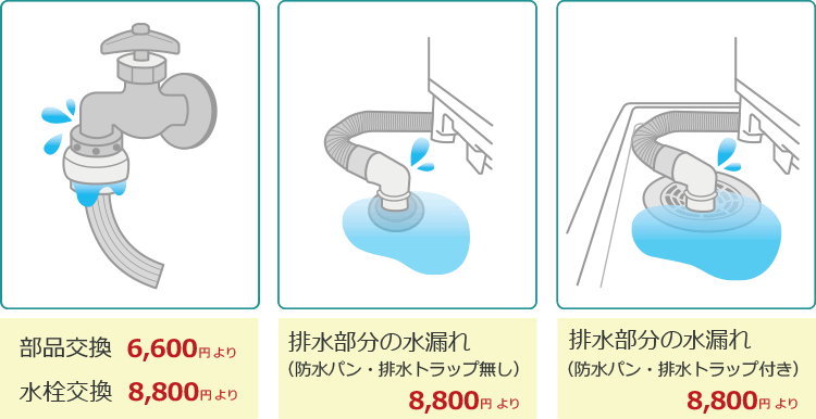 部品交換6600円(税込) 水栓交換8800円(税込) 排水の水漏れ(防水パン・排水トラップ付8800円(税込)より 排水の水漏れ(防水パン・排水トラップ無し)8800円(税込)より