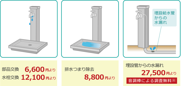 部品交換6600円(税込) 水栓交換12100円(税込) 排水つまり除去8800円(税込)より 埋設管からの水漏れ27500円(税込)より