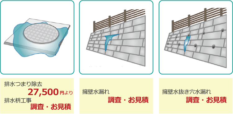 排水つまり除去27500円(税込) 擁壁水漏れ 調査・お見積り 擁壁水抜き穴水漏れ 調査・お見積り