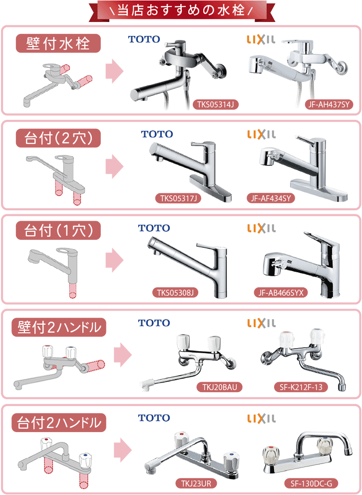 当店おすすめの水栓 壁付水栓 TOTO TKS05314J LIXIL JF-AH437SY 台付(2穴) TOTO TKS05317J LIXIL JF-AF434SY 台付(1穴) TOTO TKS05308J LIXIL JF-AB466SYX 壁付2ハンドル TOTO TKJ20BAU LIXIL SF-K212F-13 台付2ハンドル TOTO TKJ23UR LIXIL SF-130DC-G