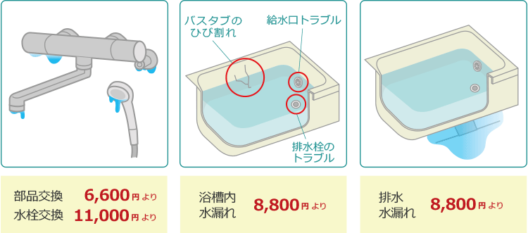 部品交換6600円(税込)より 水栓交換11000円(税込)より 浴槽内水漏れ8800円(税込)より 排水水漏れ8800円(税込)より