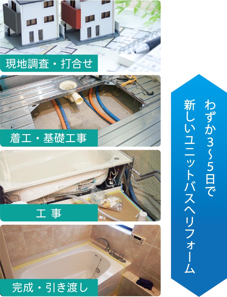 TOTO LIXIL Takarastandard Panasonic