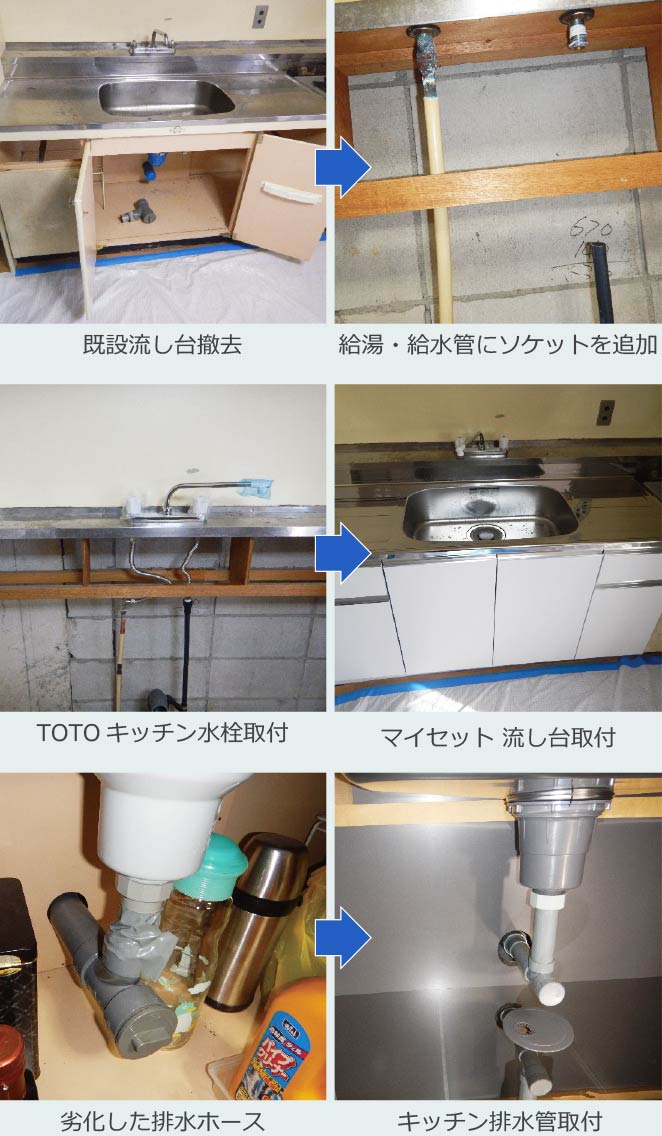 既設流し台を撤去→給湯・給水管にソケットを追加→TOTOキッチン水栓取付→マイセット流し台取付→劣化した排水ホース→キッチン排水管取付