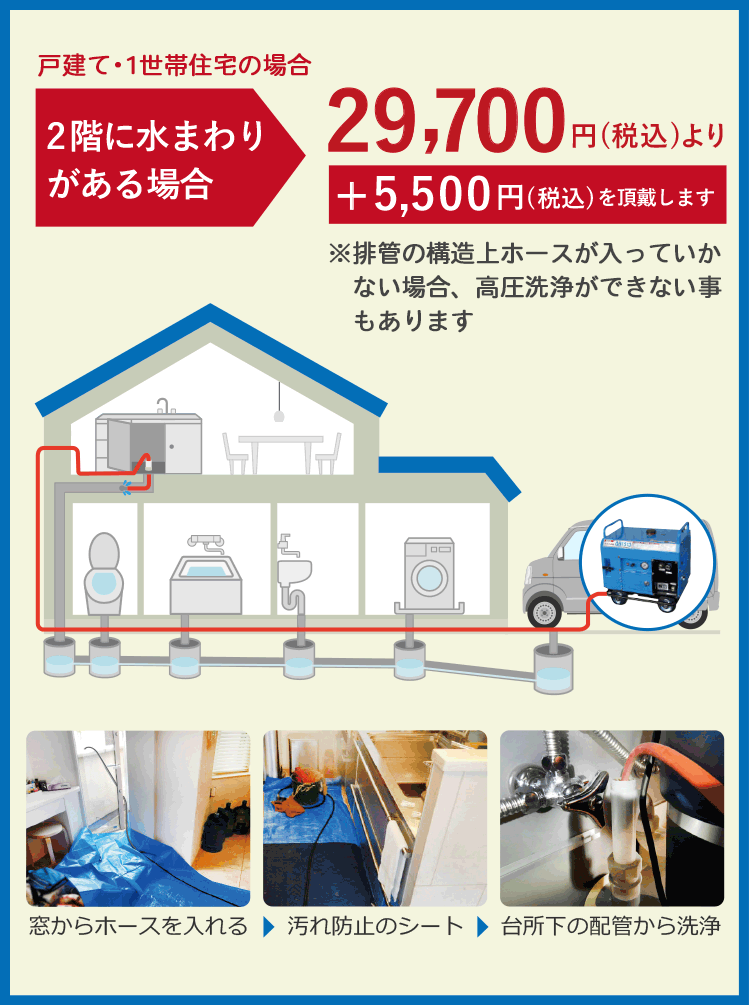 戸建ての1世帯住宅で2階に水まわりがある場合