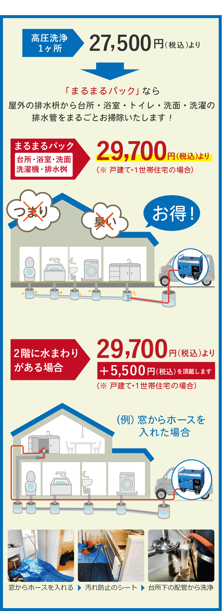 断然お得なまるまるパック 大好評!30000件を突破!当社では、高圧洗浄機による排水管清掃のお得なパックプラン「まるまるパック」をご用意しています。パック料金ですので、1ヶ所の高圧洗浄のお値段より断然お得です。まるまるパックの施工内容は、屋外の排水枡からホースを差し込んで、台所・浴室・トイレ・洗面・洗濯の排水管、外の排水枡を高圧洗浄機で清掃します。施工時間は1戸建1世帯住宅で2~3時間、6世帯のアパートなら4~5時間です。(現場状況により作業時間は前後します)