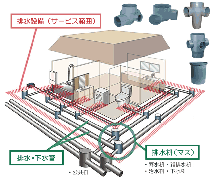 排水桝の図解