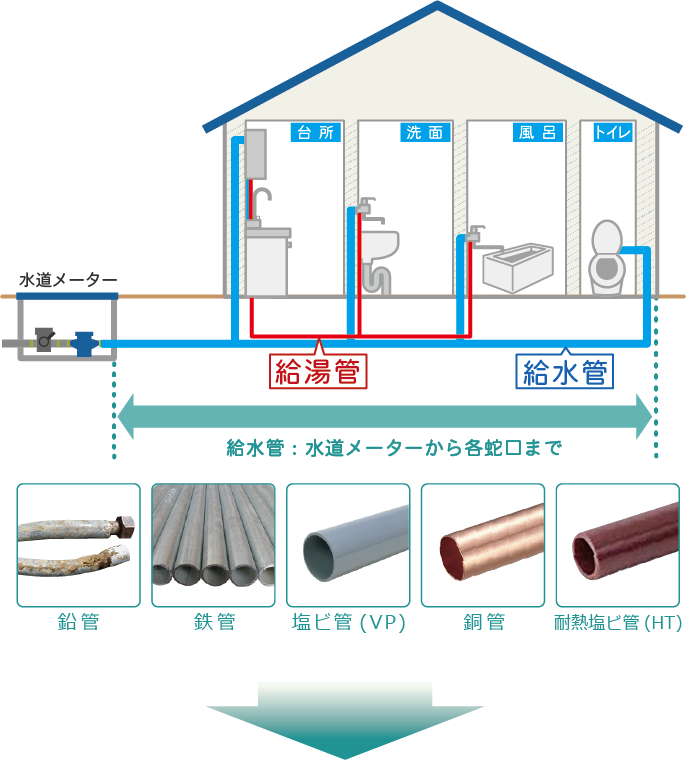 給水管・給湯管の耐用年数