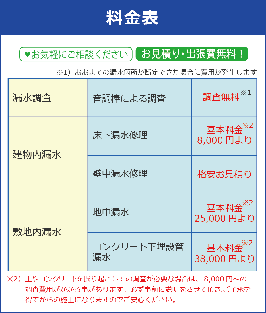 料金表