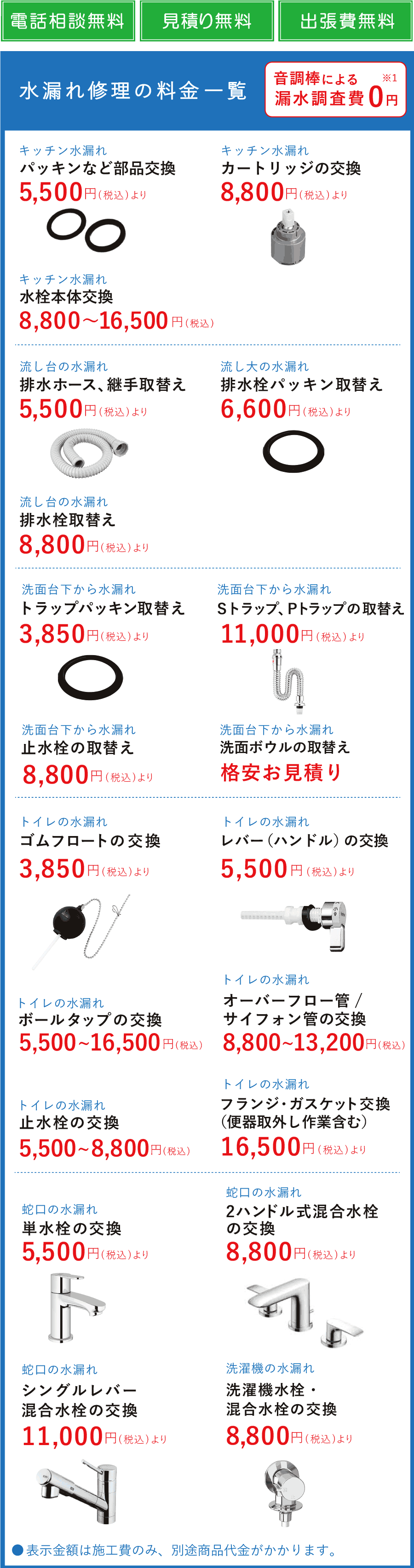 水漏れ修理の料金一覧 音調棒による漏水調査費0円 キッチン水漏れ パッキンなど部品交換5500円(税込)より カートリッジの交換8800円(税込)より 水栓本体交換8800円~16500円(税込) 流し台の水漏れ 排水ホース、継手取替え5500円(税込)より 排水栓パッキン取替6600円(税込)より 排水栓取替え8800円(税込)より 洗面台下からの水漏れ トラップパッキン取替3850円(税込)より Sトラップ、Pトラップの取替11000円(税込)より 止水栓の取替8800円(税込)より 洗面ボウルの取替 格安お見積り トイレの水漏れ ゴムフロートの交換3850円(税込)より レバー(ハンドル)の交換5500円(税込)より ボールタップの交換5500円~8800円(税込) フランジ・ガスケット交換(便器取外し作業含む)16500円(税込)より 蛇口の水漏れ 単水栓の交換5500円(税込)より 2ハンドル式混合水栓の交換8800円(税込)より シングルレバー混合水栓の交換11000円(税込)より 洗濯機水栓・混合水栓の交換の交換8800円(税込)より ※表示金額は施工費のみ、別途商品代金がかかります