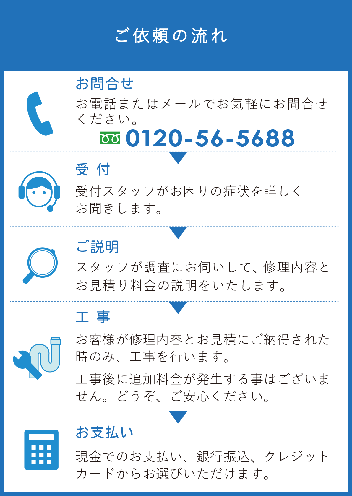 ご依頼の流れ