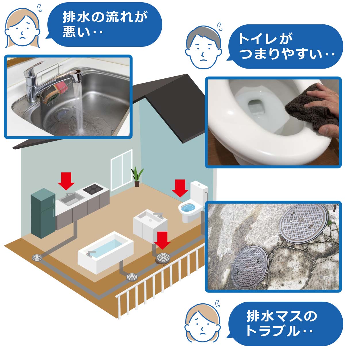 排水の流れが悪い トイレがつまりやすい 排水枡のトラブル