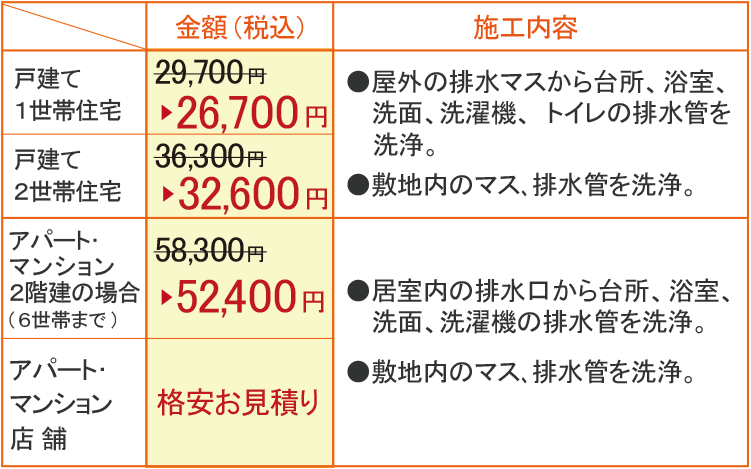 戸建て1世帯住宅 26700円 戸建て2世帯住宅 32600円 アパート・マンション2階建ての場合 52400円 アパート・マンション・店舗 格安お見積り